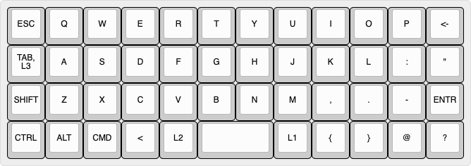 The base layer of my layout